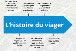 chronologie histoire viager